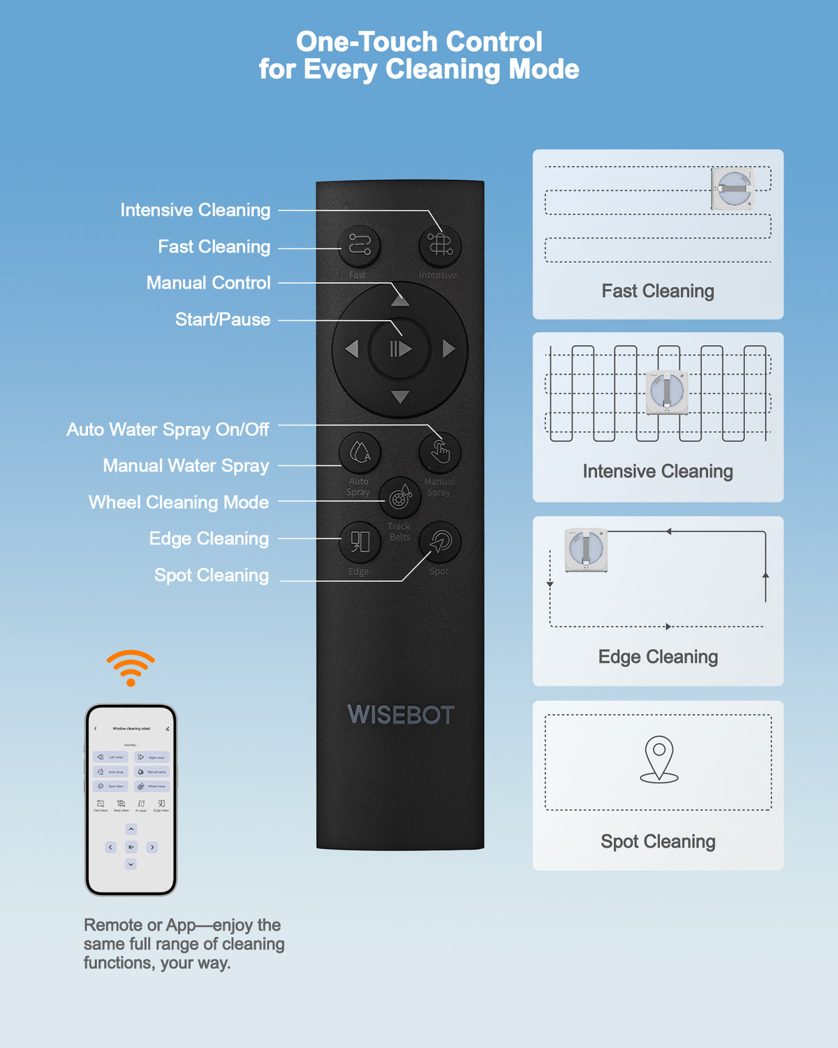 WISEBOT Window Cleaning Robot with AI Navigation, Triple Spray, Square Edge,6 Spray Nozzles, 200 ml Water Tank, 4 Cleaning Modes, 8,000 Pa Suction Power, App & Remote Control