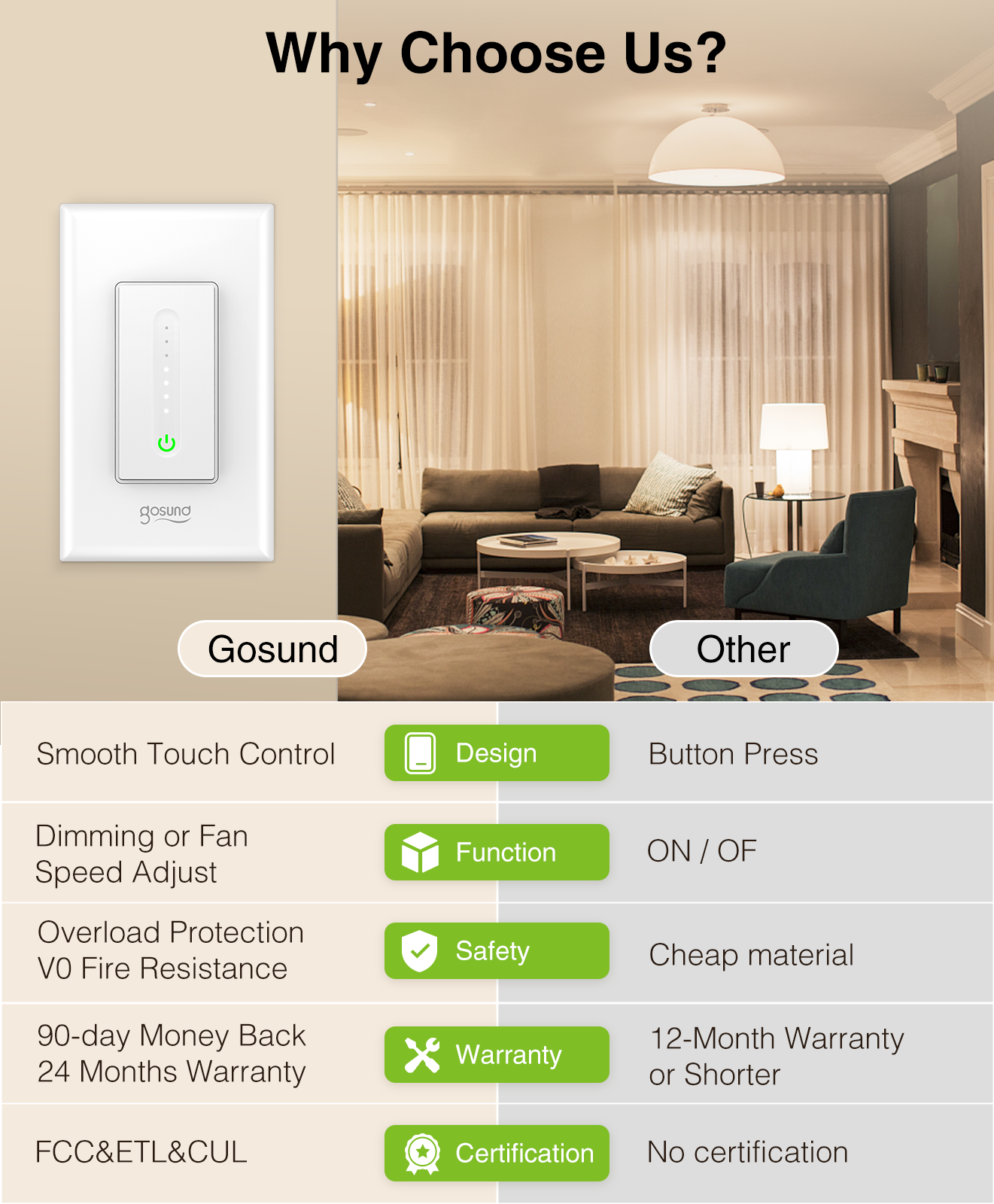 Smart Switch SW2 1-Pack