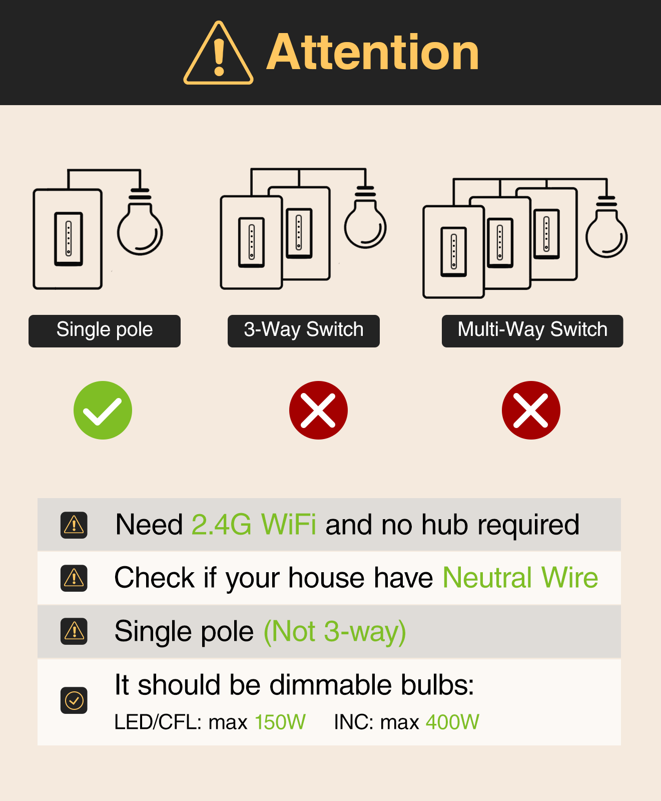 Smart Switch SW2 1-Pack